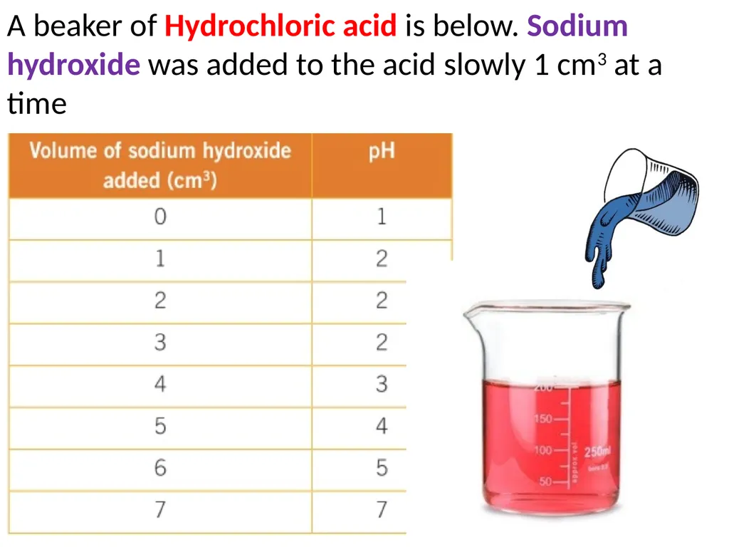 Neutralisation reactions You should have completed - slide 7 of 13