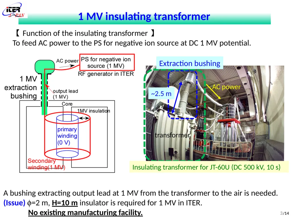 (FIP/2-5Ra) Development of DC ultra-high voltage - slide 3 of 18