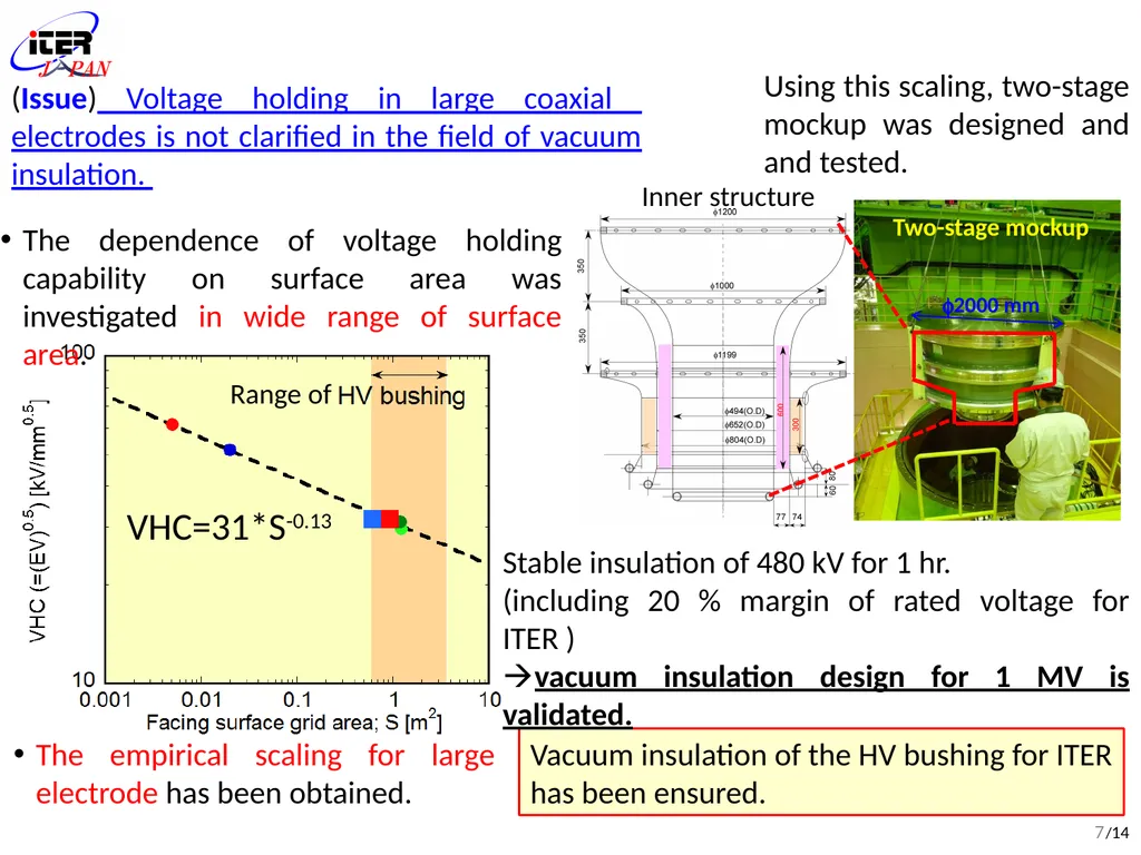 (FIP/2-5Ra) Development of DC ultra-high voltage - slide 7 of 18
