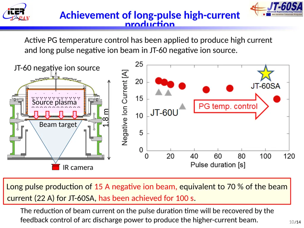 (FIP/2-5Ra) Development of DC ultra-high voltage - slide 10 of 18