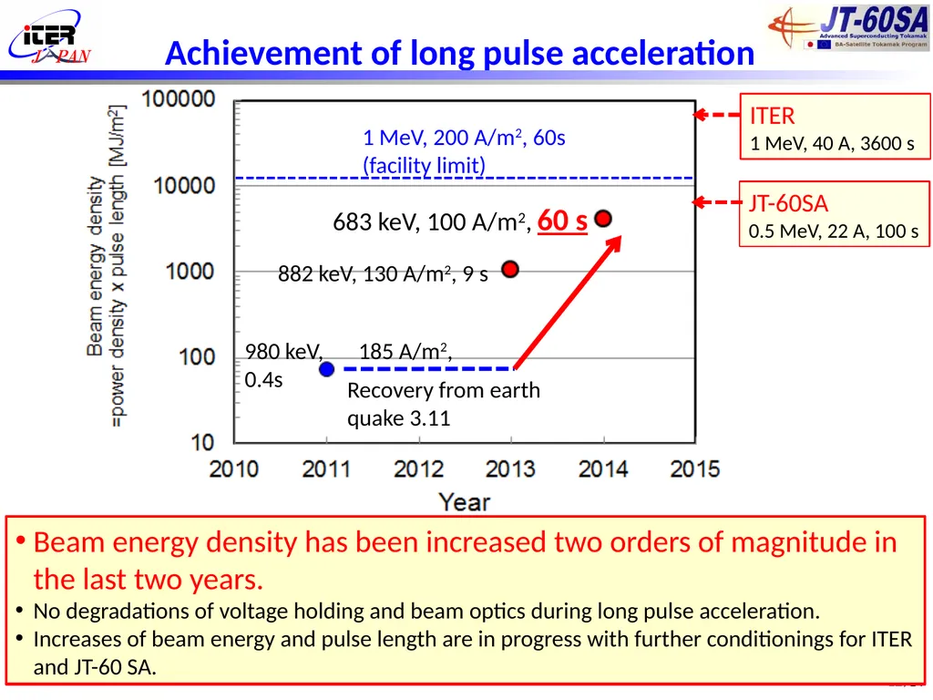 (FIP/2-5Ra) Development of DC ultra-high voltage - slide 12 of 18