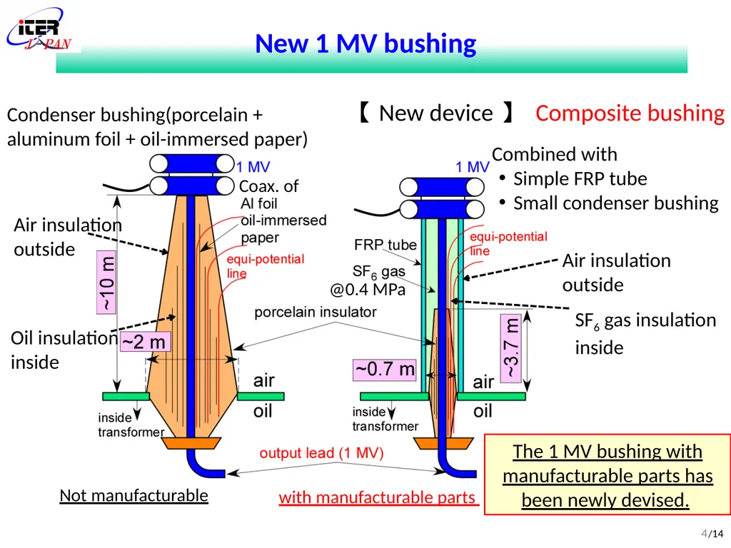 (FIP/2-5Ra) Development of DC ultra-high voltage - slide 4 of 18