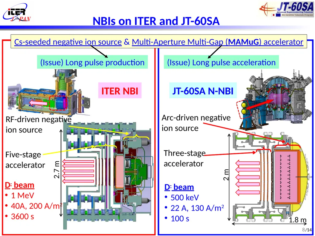 (FIP/2-5Ra) Development of DC ultra-high voltage - slide 8 of 18