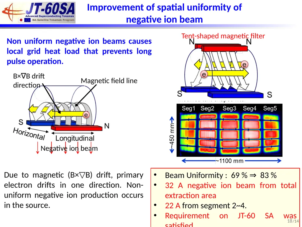 (FIP/2-5Ra) Development of DC ultra-high voltage - slide 18 of 18