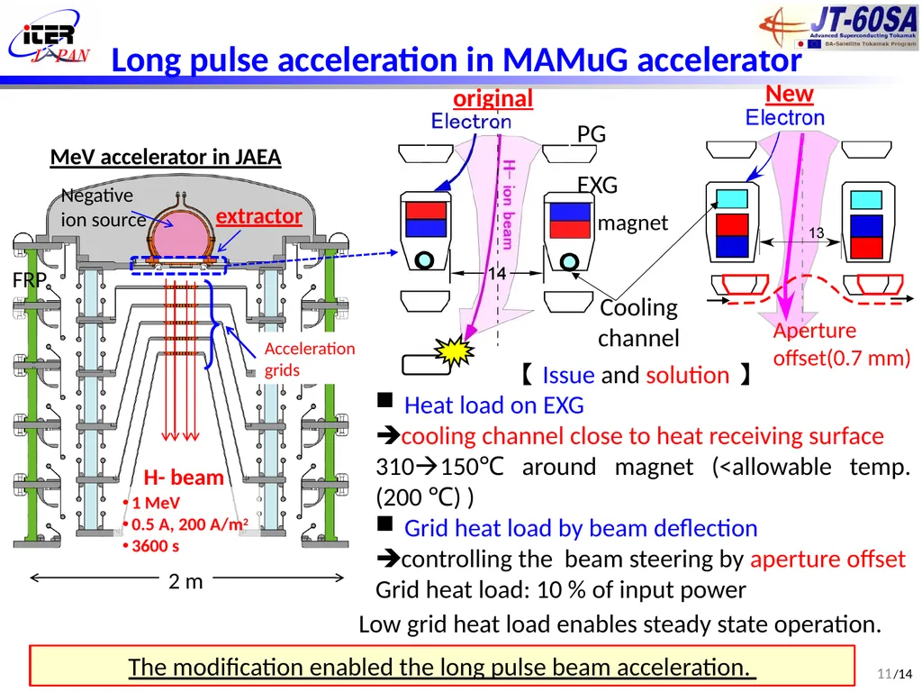 (FIP/2-5Ra) Development of DC ultra-high voltage - slide 11 of 18