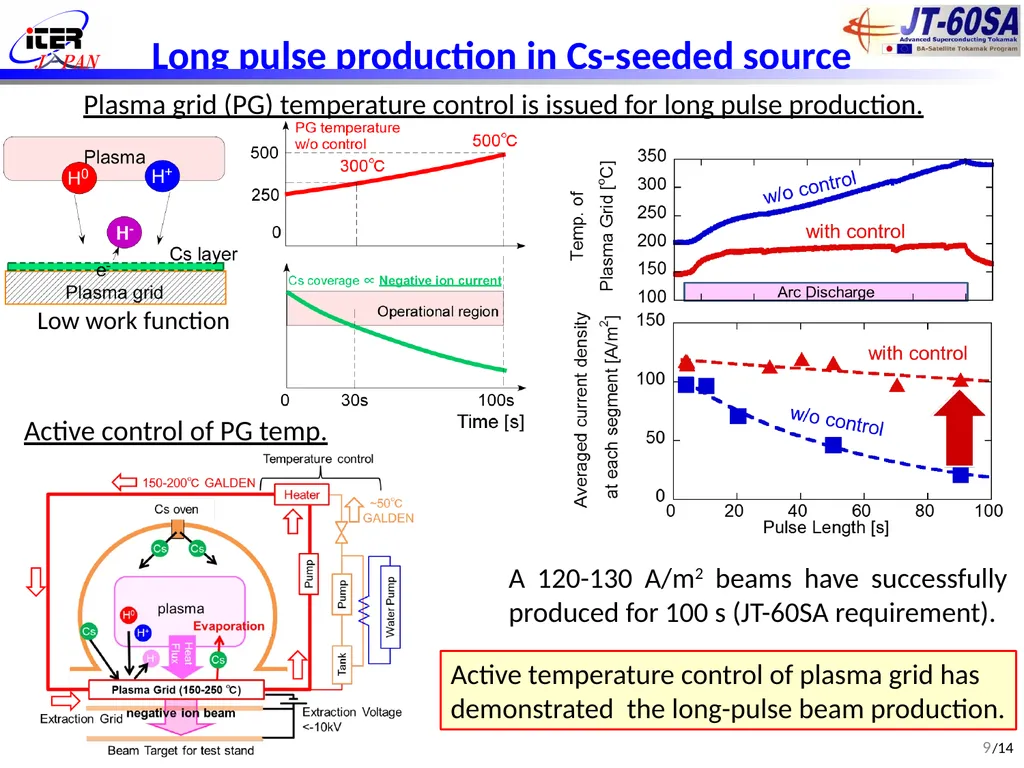 (FIP/2-5Ra) Development of DC ultra-high voltage - slide 9 of 18