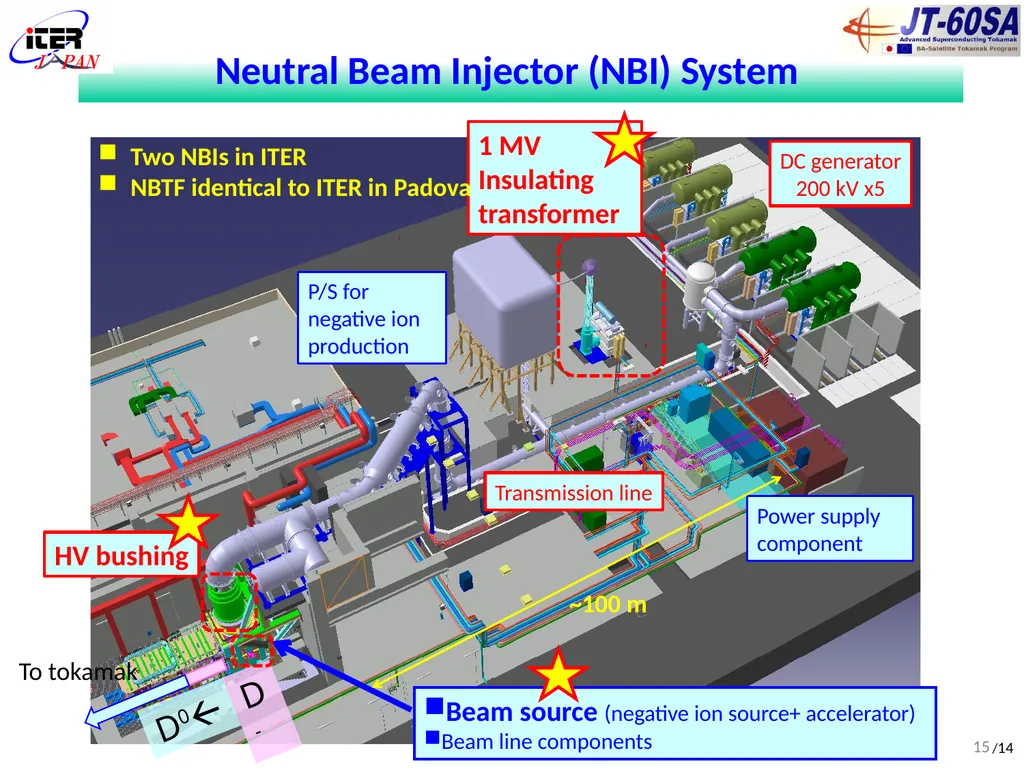(FIP/2-5Ra) Development of DC ultra-high voltage - slide 15 of 18