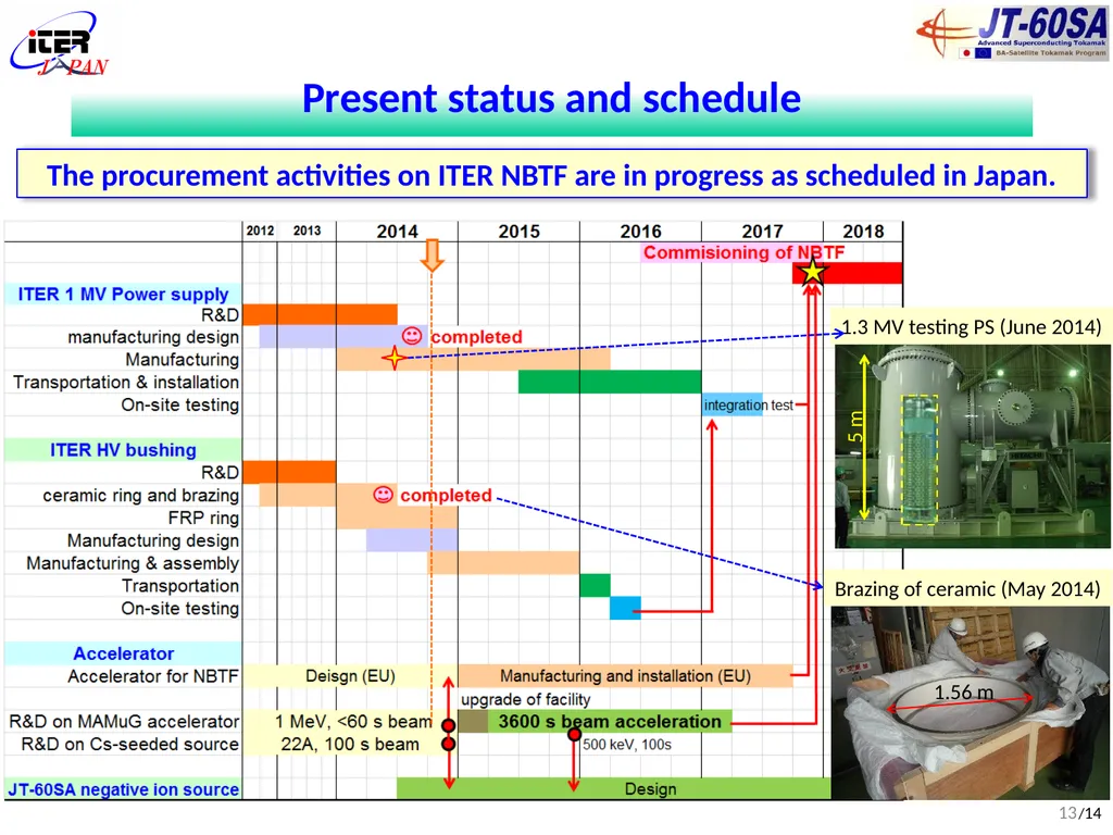 (FIP/2-5Ra) Development of DC ultra-high voltage - slide 13 of 18