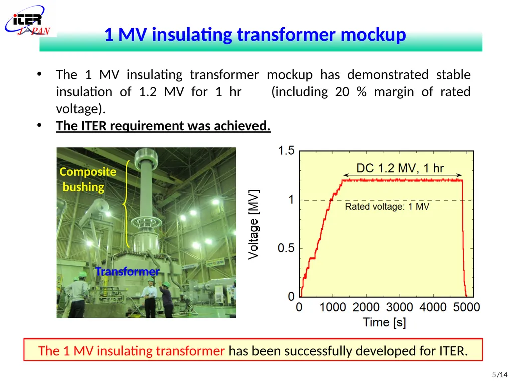 (FIP/2-5Ra) Development of DC ultra-high voltage - slide 5 of 18