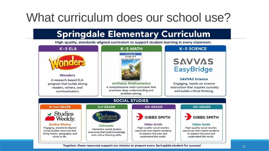 Springdale Elementary School Annual Title I & - slide 12 of 27