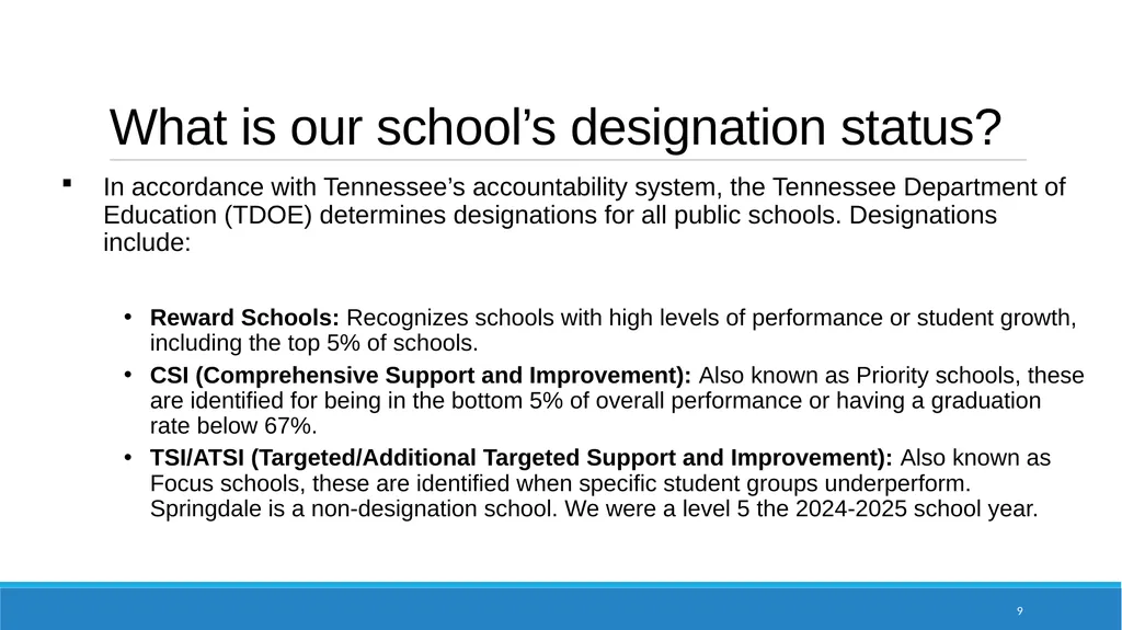 Springdale Elementary School Annual Title I & - slide 9 of 27