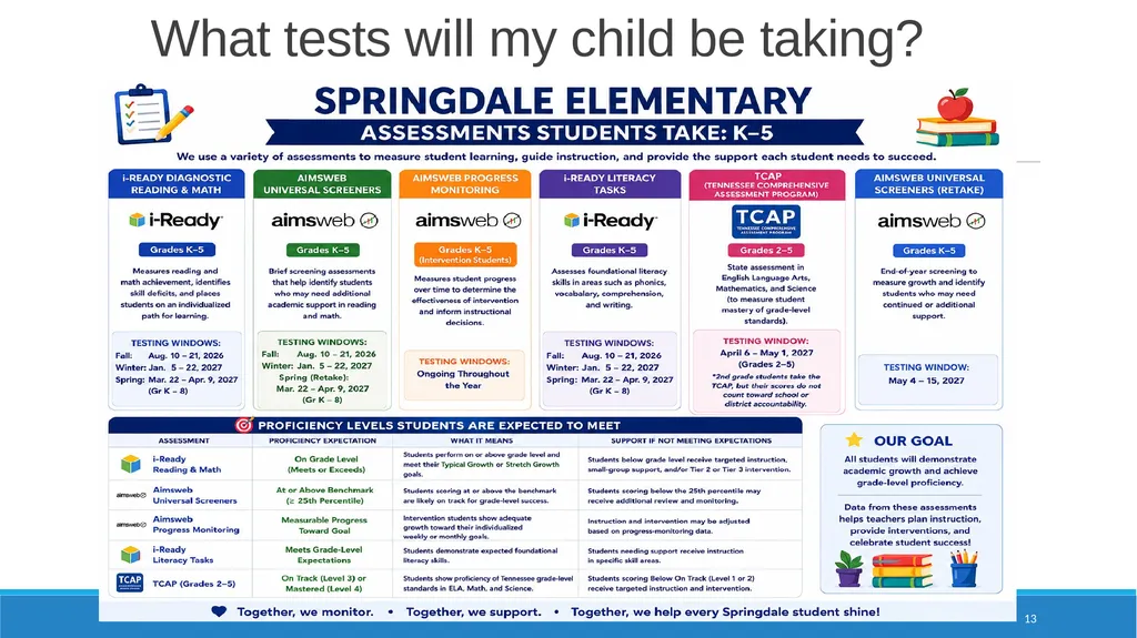 Springdale Elementary School Annual Title I & - slide 13 of 27
