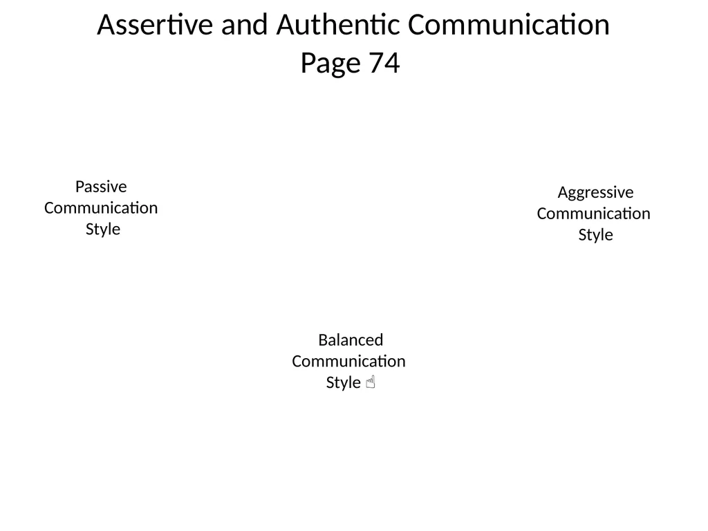 1 The Mandt System® Relational Skills Chapter 1 - slide 88 of 102