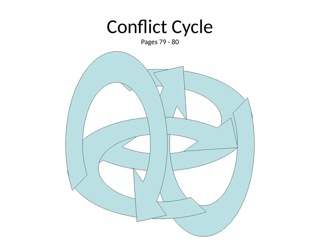 1 The Mandt System® Relational Skills Chapter 1 - slide 97 of 102