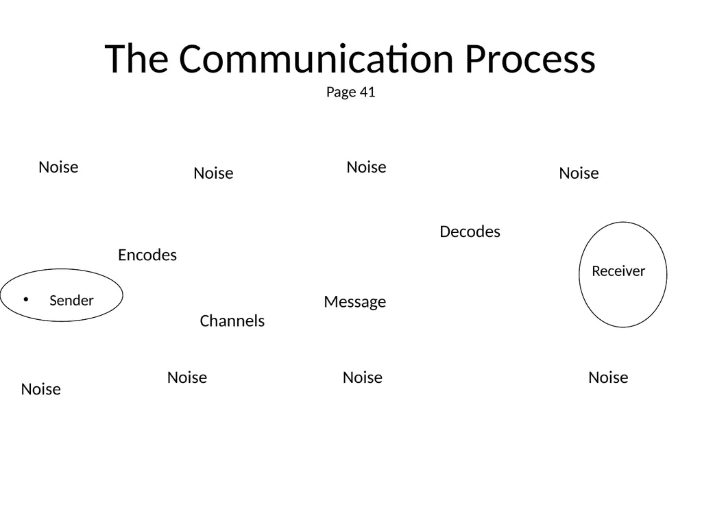 1 The Mandt System® Relational Skills Chapter 1 - slide 50 of 102