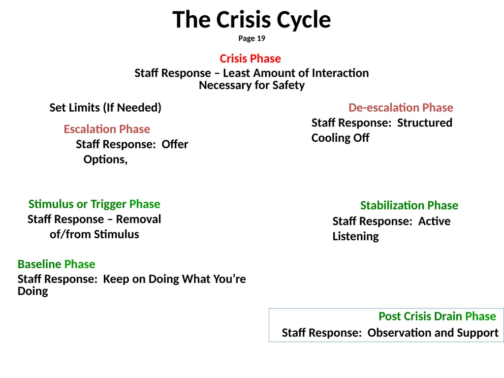 1 The Mandt System® Relational Skills Chapter 1 - slide 24 of 102