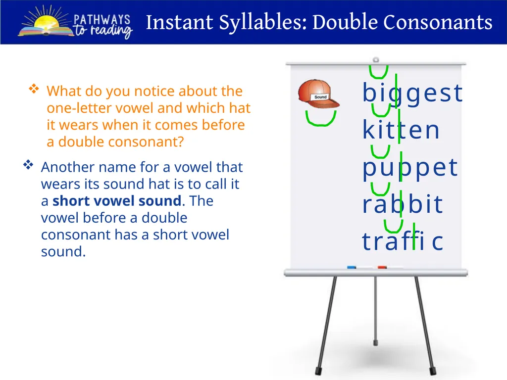 Unit 10, Power Point 2 double consonants strategy - slide 6 of 17