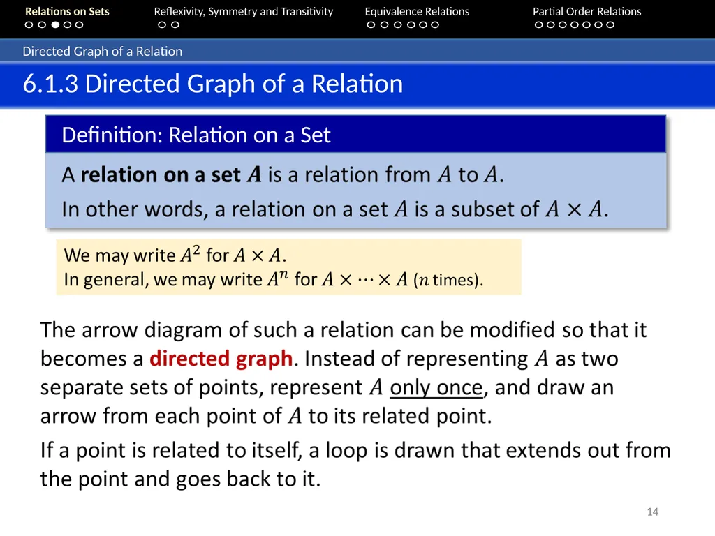 Aaron Tan Relations on Sets Reflexivity, Symmetry - slide 14 of 93