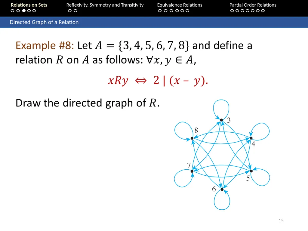 Aaron Tan Relations on Sets Reflexivity, Symmetry - slide 15 of 93