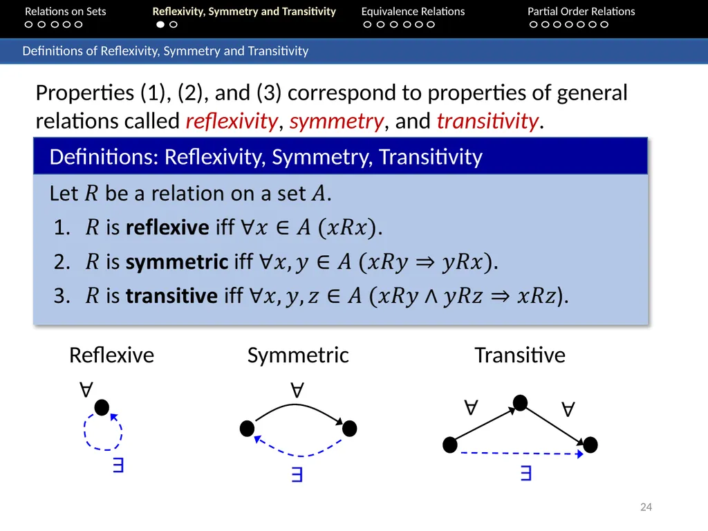 Aaron Tan Relations on Sets Reflexivity, Symmetry - slide 24 of 93