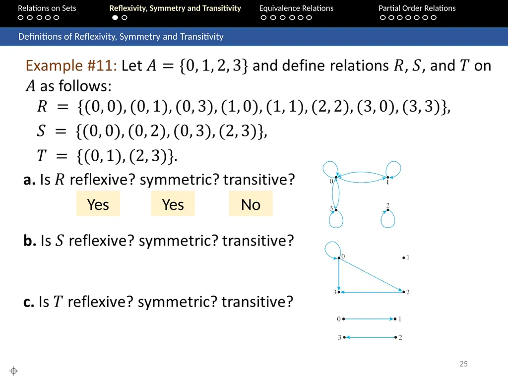 Aaron Tan Relations on Sets Reflexivity, Symmetry - slide 25 of 93