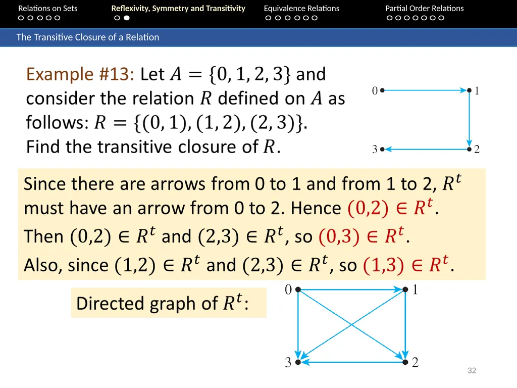 Aaron Tan Relations on Sets Reflexivity, Symmetry - slide 32 of 93
