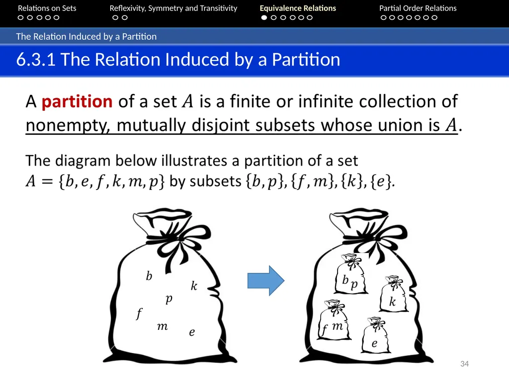 Aaron Tan Relations on Sets Reflexivity, Symmetry - slide 34 of 93