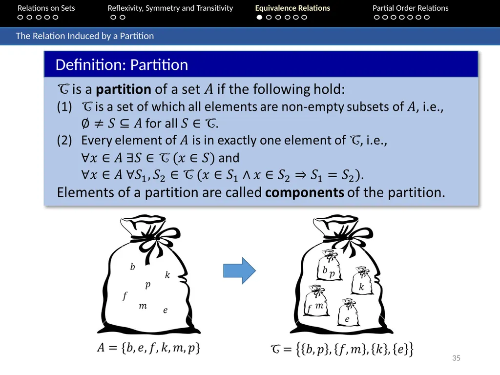 Aaron Tan Relations on Sets Reflexivity, Symmetry - slide 35 of 93