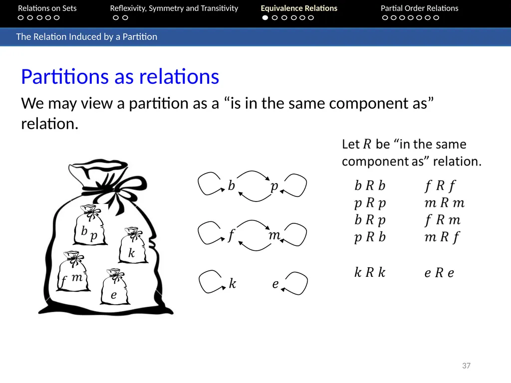 Aaron Tan Relations on Sets Reflexivity, Symmetry - slide 37 of 93