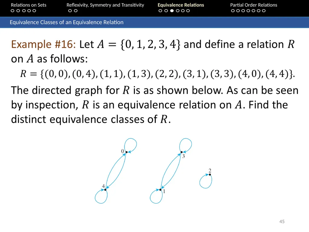Aaron Tan Relations on Sets Reflexivity, Symmetry - slide 45 of 93