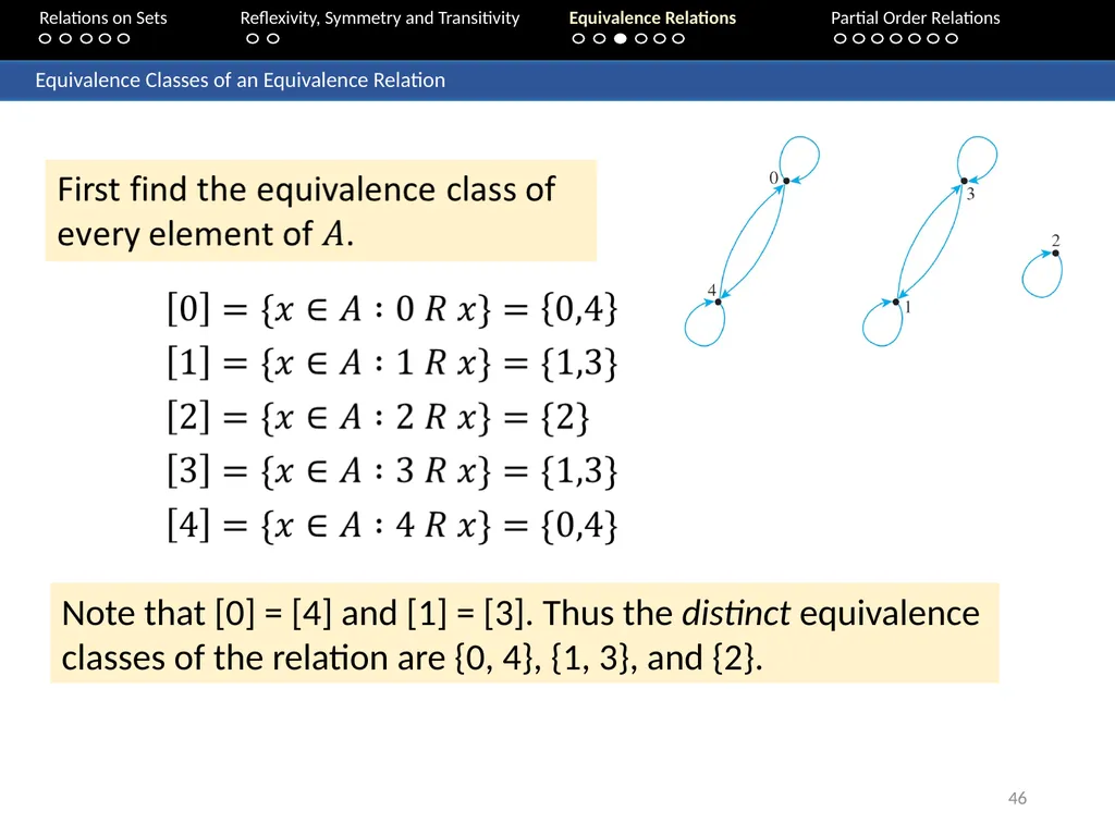 Aaron Tan Relations on Sets Reflexivity, Symmetry - slide 46 of 93