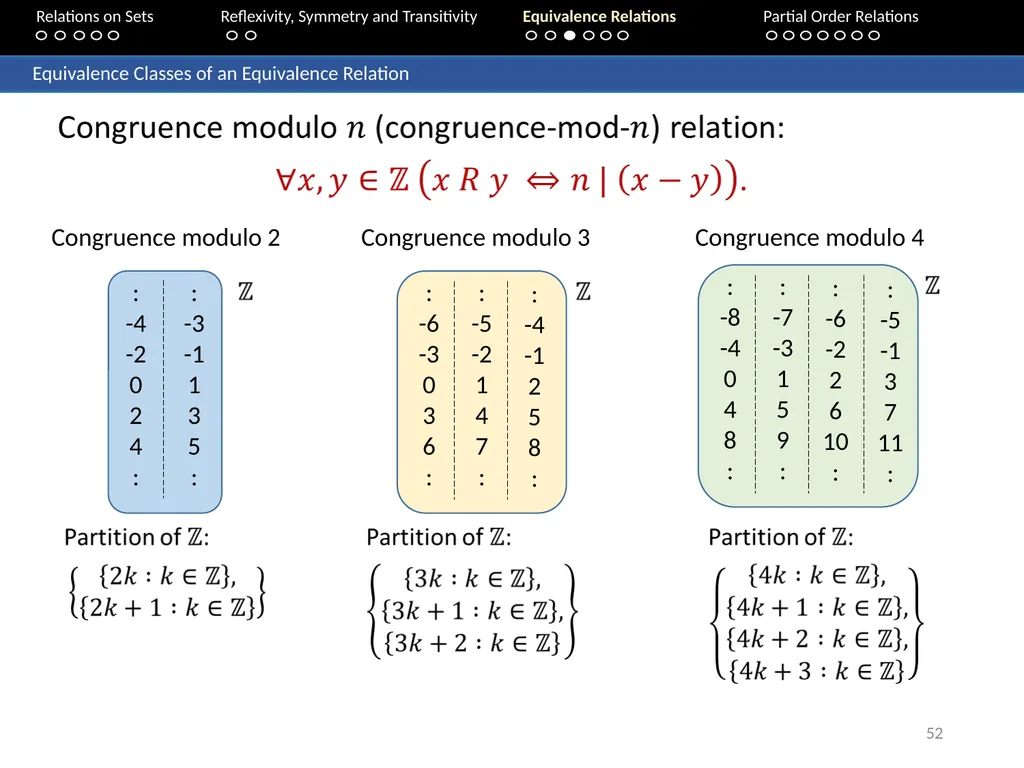 Aaron Tan Relations on Sets Reflexivity, Symmetry - slide 52 of 93