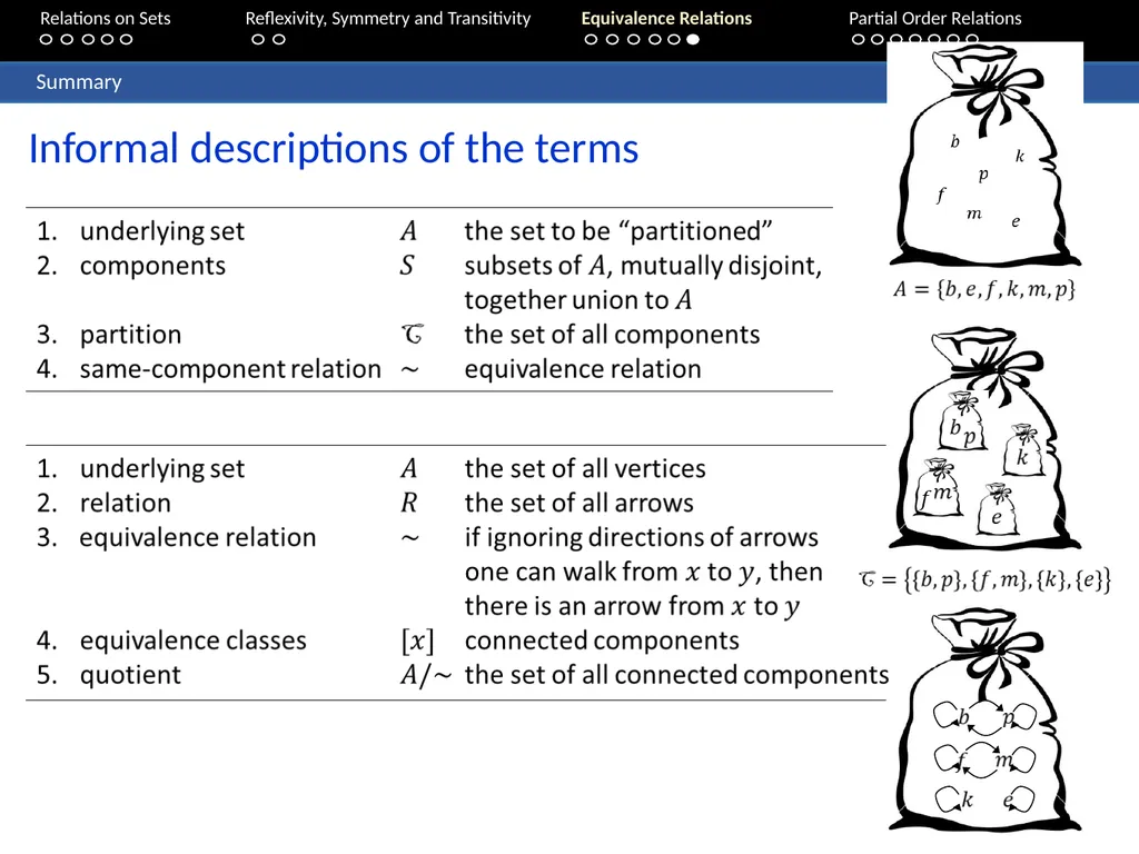 Aaron Tan Relations on Sets Reflexivity, Symmetry - slide 61 of 93