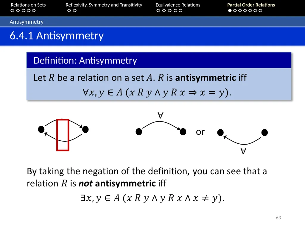 Aaron Tan Relations on Sets Reflexivity, Symmetry - slide 63 of 93