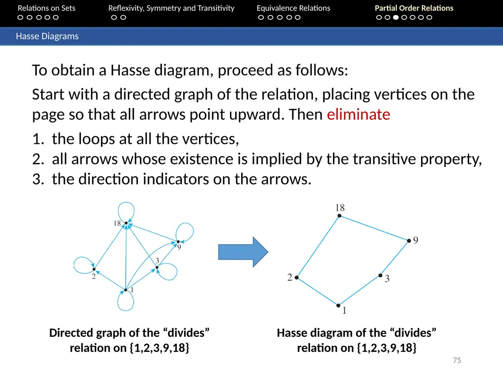 Aaron Tan Relations on Sets Reflexivity, Symmetry - slide 75 of 93
