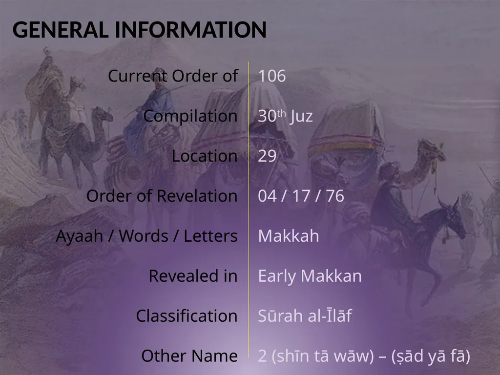 لِإِيلَافِ قُرَيْشٍ إِيلَافِهِمْ رِحْلَةَ - slide 3 of 38