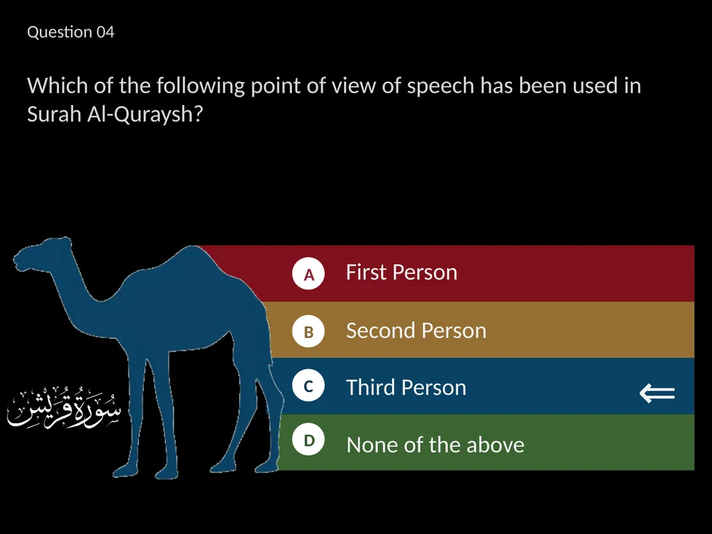 لِإِيلَافِ قُرَيْشٍ إِيلَافِهِمْ رِحْلَةَ - slide 25 of 38