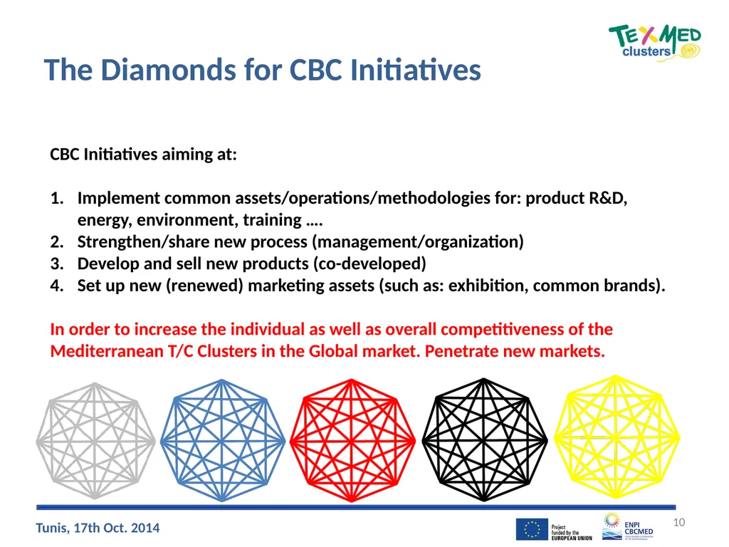 The Mediterranean Hyper-Cluster: Inputs for the - slide 10 of 13