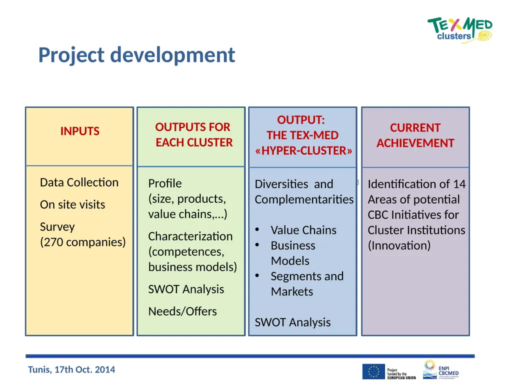 The Mediterranean Hyper-Cluster: Inputs for the - slide 3 of 13