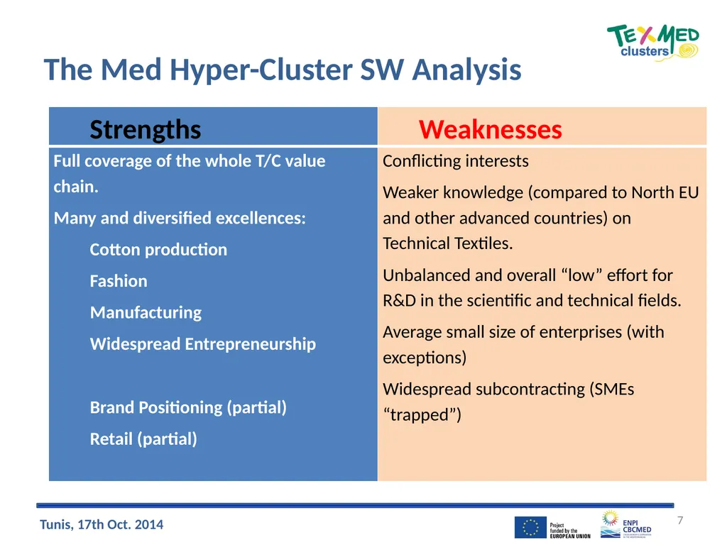 The Mediterranean Hyper-Cluster: Inputs for the - slide 7 of 13