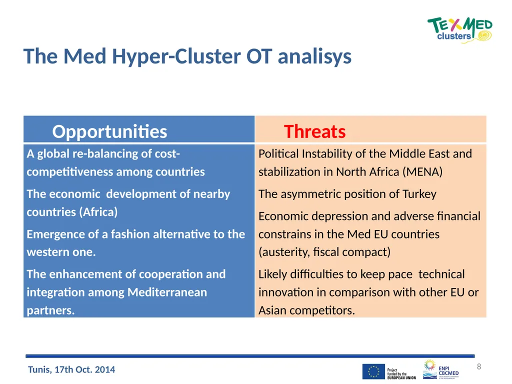 The Mediterranean Hyper-Cluster: Inputs for the - slide 8 of 13