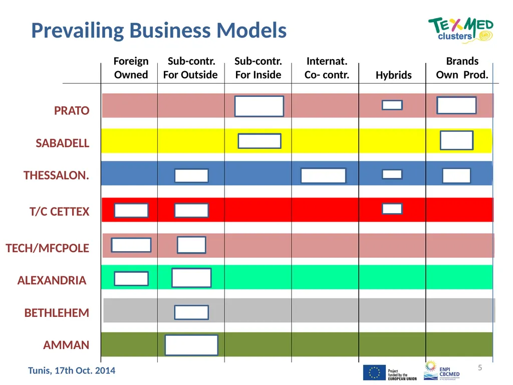 The Mediterranean Hyper-Cluster: Inputs for the - slide 5 of 13