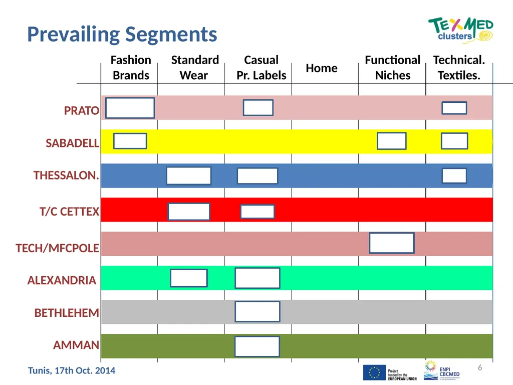 The Mediterranean Hyper-Cluster: Inputs for the - slide 6 of 13