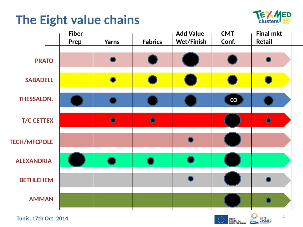 The Mediterranean Hyper-Cluster: Inputs for the - slide 4 of 13
