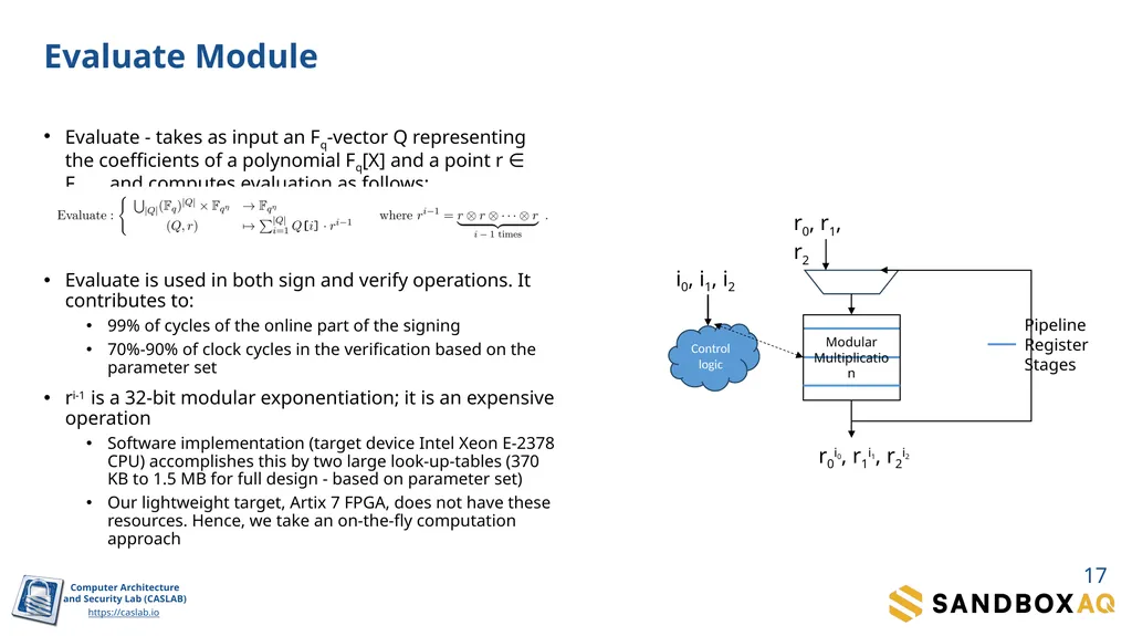 SDitH in Hardware Sanjay Deshpande, James Howe, - slide 17 of 27