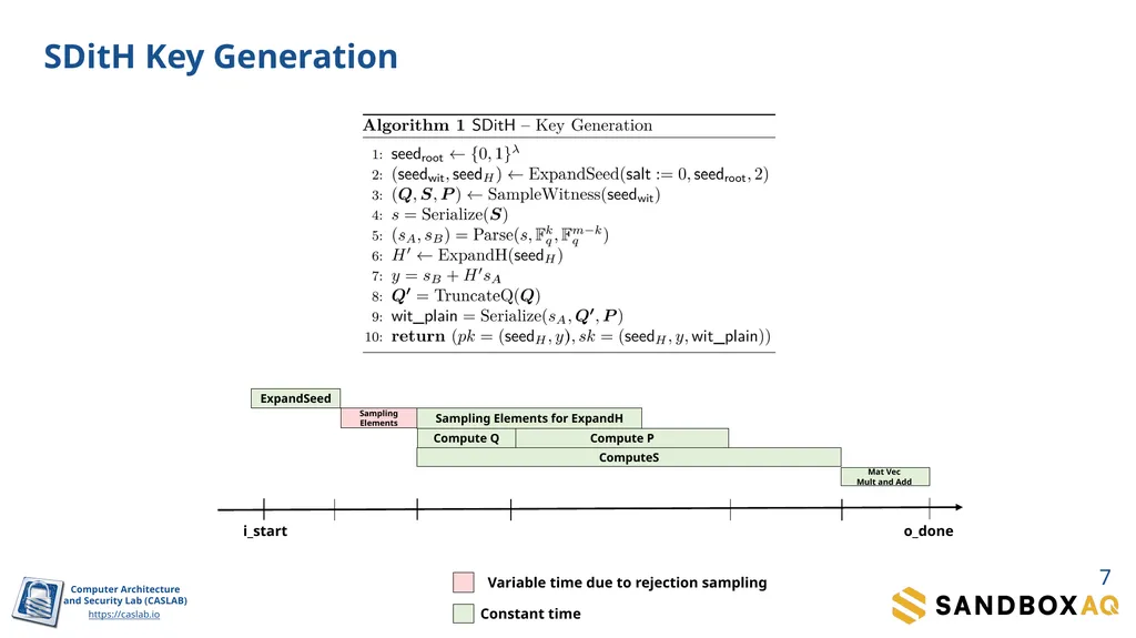 SDitH in Hardware Sanjay Deshpande, James Howe, - slide 7 of 27