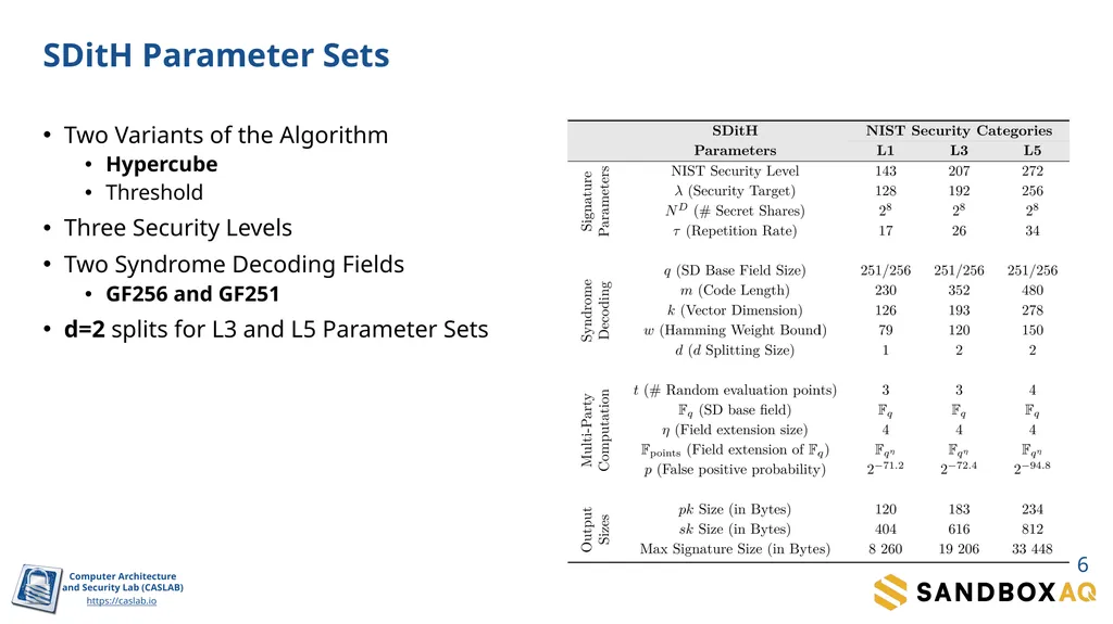 SDitH in Hardware Sanjay Deshpande, James Howe, - slide 6 of 27
