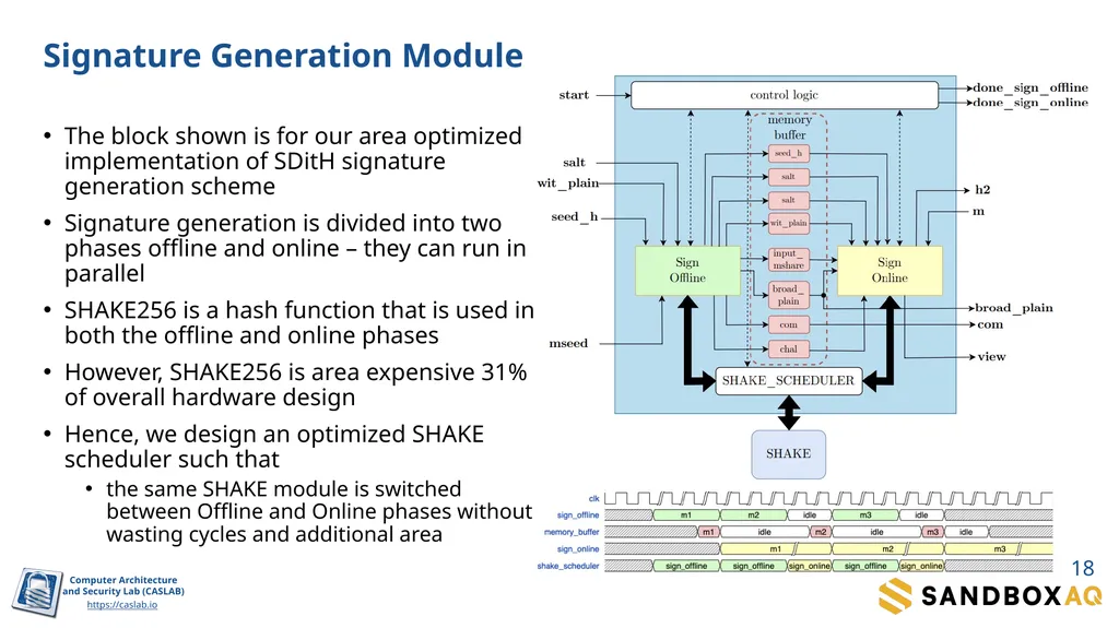 SDitH in Hardware Sanjay Deshpande, James Howe, - slide 18 of 27