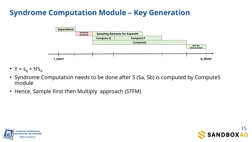 SDitH in Hardware Sanjay Deshpande, James Howe, - slide 15 of 27