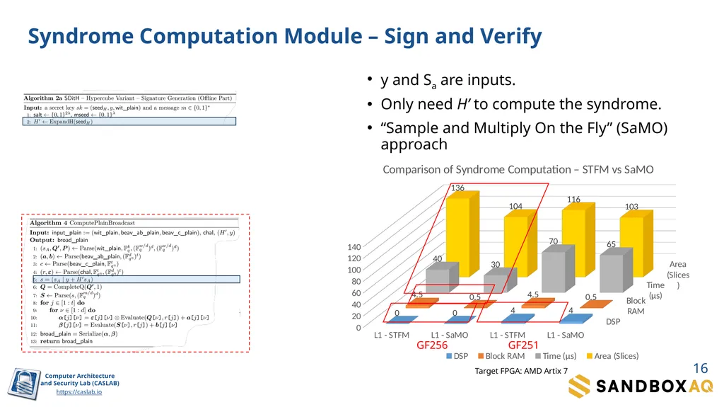 SDitH in Hardware Sanjay Deshpande, James Howe, - slide 16 of 27